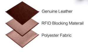 materiales que forman una cartera con rfid